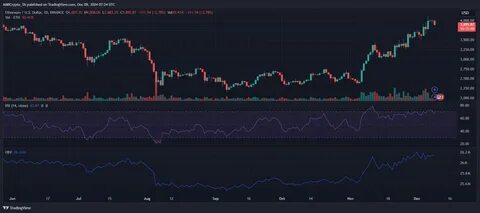 Ethereum Price Takes Major Hit Amid Market Chaos - Evrim Ağacı