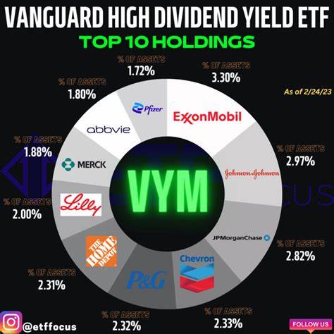 VYM Is a Popular Dividend ETF for Passive Income. But Is It the Best?