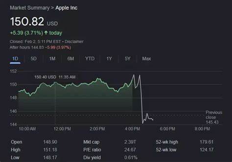 Apple Stock Is Up 2.3% After Earnings Call Concludes