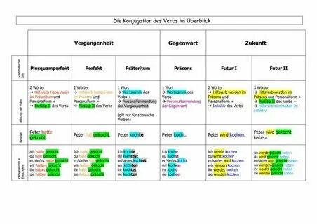 Krypromarkt deutlich im Aufwind: Die Details im Überblick