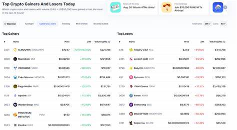 2025 Roadmap AMA Recap - CoinMarketCap