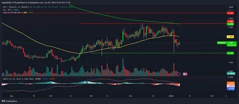 Will Ethereum Q4 2024 Performance Lead To Price Breakout? - The Coin Republic
