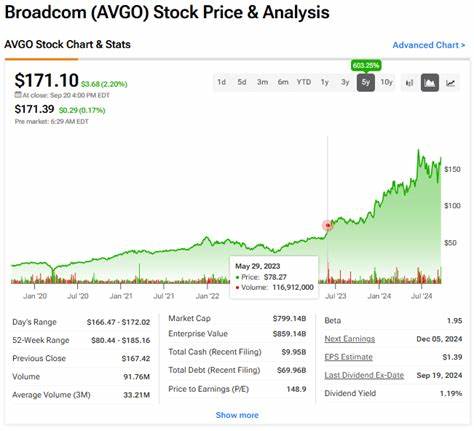 Is Broadcom (AVGO) a Smart Long-Term Investment?