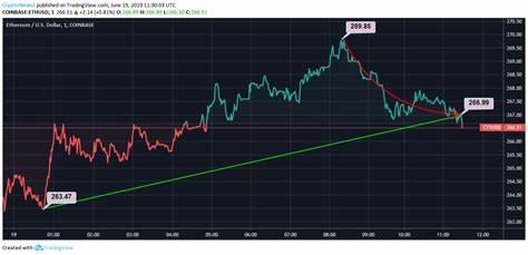 Ethereum Reaches Its Lowest Price In 2024 As BTC and ETH ETF Inflows Drop to New Lows - Crypto News Australia