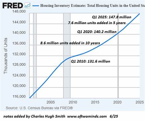 How Housing Bubble #2 Bursts