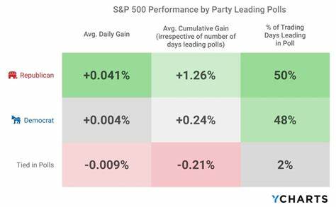 How Will the Election Impact the Stock Market? - Kiplinger's Personal Finance