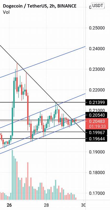 BullishBant(@bullish_banter)'s insights - Binance