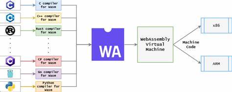 WebAssembly: Yes, but for What?