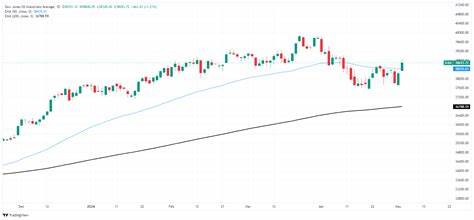 The Dow Sheds More Than 400 Points. Tariff Volatility Is Back