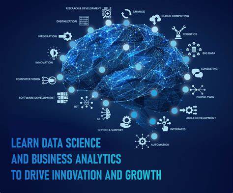 Questions That Drive Science, Business and Life