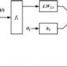 WorldVLA: Towards Autoregressive Action World Model