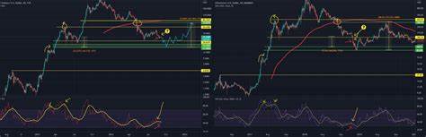 Could $ETH Reach $12,000 This Cycle? - Binance