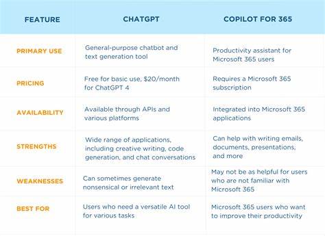 Microsoft: "ChatGPT isn't better than Copilot,