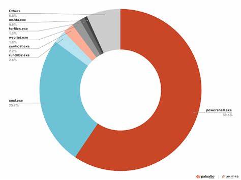 ⚡ Weekly Recap: Chrome 0-Day, Ivanti Exploits, MacOS Stealers, Crypto Heists and More