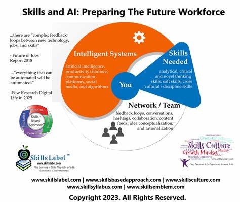 AI and the Future of Work: Job Transformation and Skill Shifts