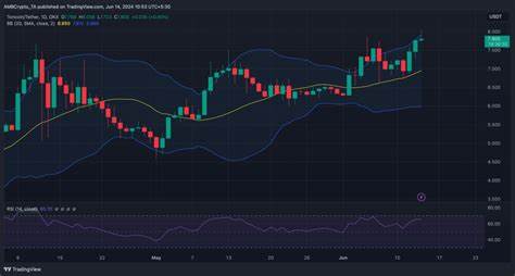 Why Toncoin might dip to $7.2 before rising to new highs - AMBCrypto News