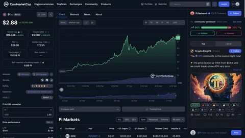 How much is 1 Pi Network (PI) worth (2/27/25)? - Pintu