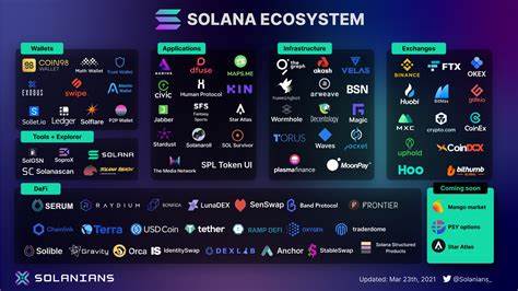 Solana (SOL) hits new highs as DApps, DeFi and stablecoins join the network