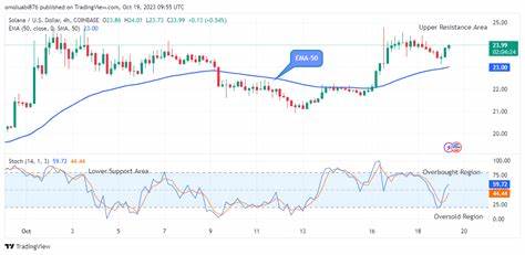 Solana’s (SOL) Bullish Breakout Fuels $300 Price Target Push