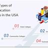 Phishing Campaigns Targeting Higher Education Institutions