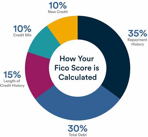 If you're missing buy now pay later payments, FICO's new credit score plan may hurt you