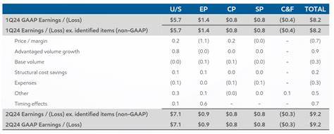 UBS Reaffirms a Buy Rating on Exxon Mobil Corporation (XOM)