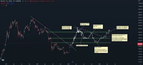 Bitcoin: Korrektur bestätigt! Chart-Experte in Prognose: Jetzt geht’s abwärts – Worst-Case-Preis: 57.000 Dollar pro BTC