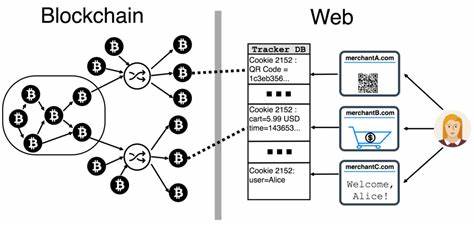 When the cookie meets the blockchain - Freedom to Tinker