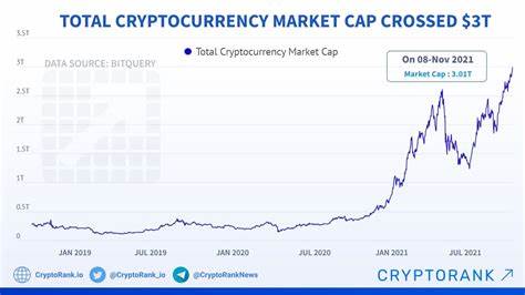 Impact of Liquidity Fluctuations on Cryptocurrency Market Cap Growth - Blockchain.News
