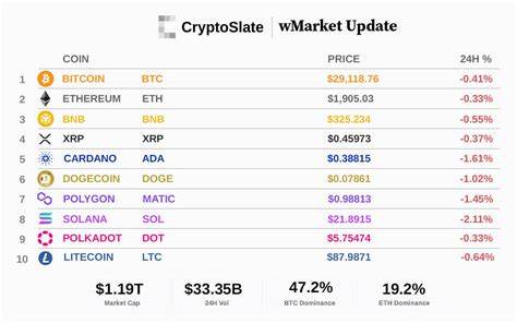 October set for $3.46 billion crypto token flood, first week to unlock $735 million - CryptoSlate