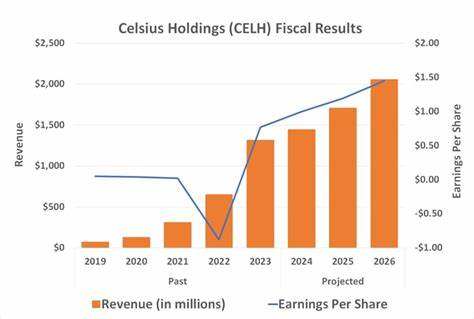 Think Celsius Holdings Stock Is Expensive? This Chart Might Change Your Mind