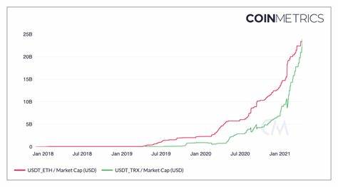 Tether on Tron Blockchain Hits $24B, Surpassing Ethereum Amid Explosive 