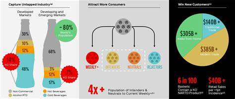 How The Coca-Cola Company (KO) Keeps Growing Despite Competition