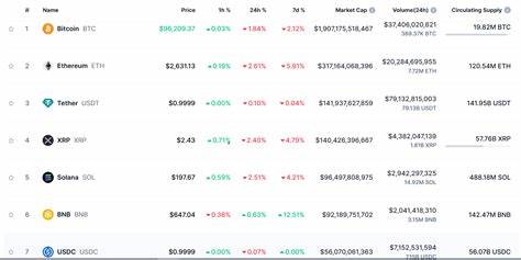 USDC Mints $795.72M—How It Might Help Crypto & Bitcoin