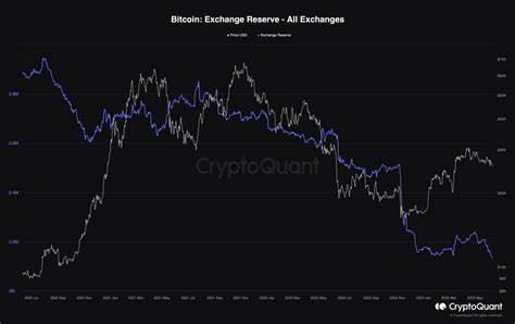 Nearly $1 Billion In Bitcoin Withdrawn Leaving Coinbase With Lowest Reserve Since 2015 - Markets Insider