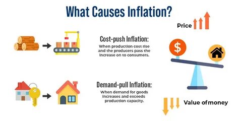 How is inflation affecting your household costs?