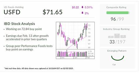 Food And Hardware Stocks Score New Highs; RS Ratings Spike