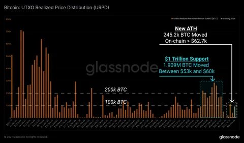 Bitcoin on-chain data shows BTC is reaching “peak hype” signaling short-term consolidation - FXStreet