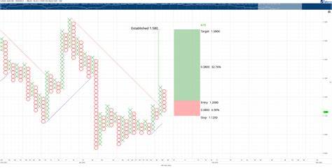 Cardano breakout ahead? Bullish sentiment and liquidity trends suggest