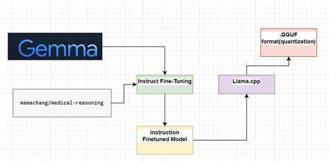 Local,private emotion detection API for text,powered by fine-tuned Gemma model