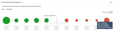 Ethereum (ETH) Price: Smart Money Loads Up While Retail Investors Flee - MoneyCheck