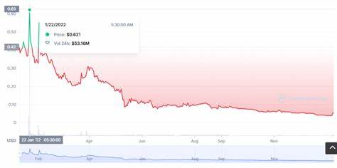 SUKU (SUKU) Price Today, News & Live Chart | Forbes Crypto Market Data - Forbes