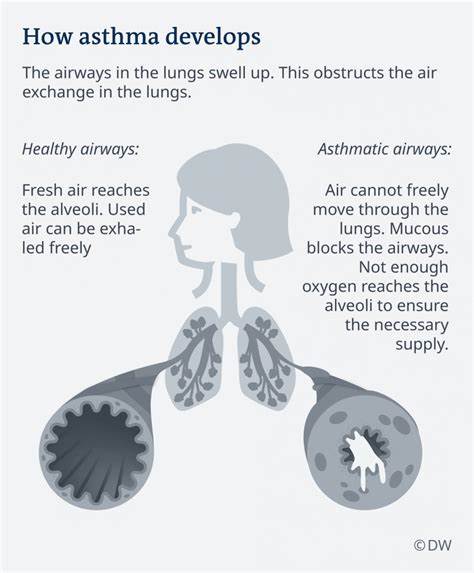 What will happen if someone you love has asthma and can’t breathe?