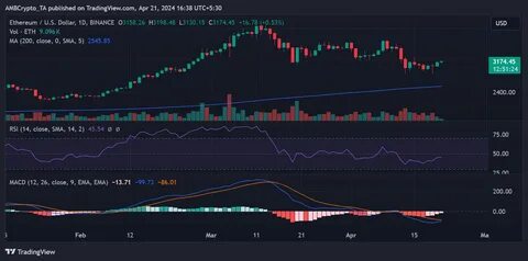 Ethereum tracks 2016 pattern: Will Q4 bring a price decline for ETH? - AMBCrypto News