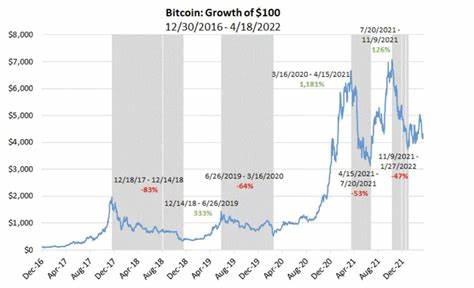 Bitcoin futures ETF ProShares BITO reaches all-time high of over $2 billion assets - The Block