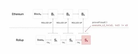 Bitcoin Virtual Machine team rolls out ZK rollups service to scale Bitcoin - The Block