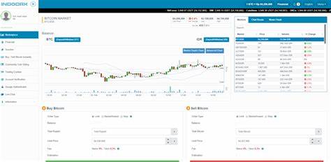 Indodax Review 2025 - Completely Legit & Safe BUT Know This ... - Captain Altcoin