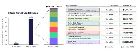 Bitcoin hits $81,000 surpassing $1.6 trillion in market capitalization - Nairametrics