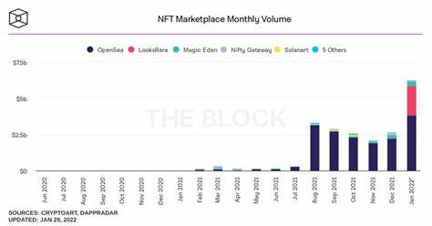 NFTs: Marktkapitalisierung übersteigt 6,6 Milliarden US-Dollar