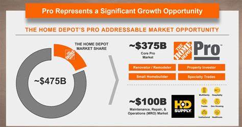 How A Negative Outlook On Home Depot Stock Can Turn Into A Profit